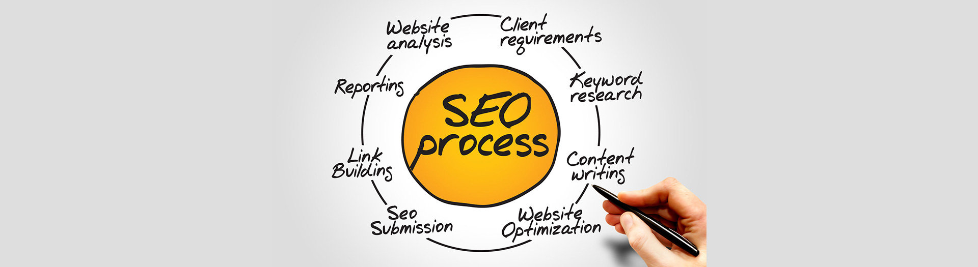 SEO Company Toronto
