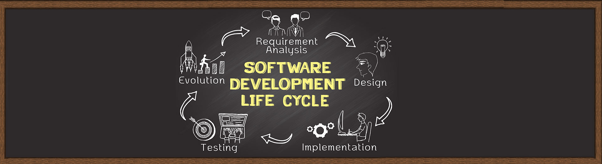 Software Development Company Toronto