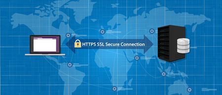 Dedicated SSL Certificates