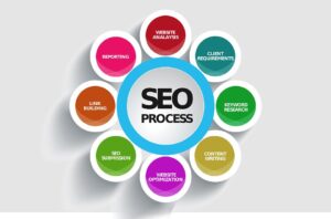 strategies for SEO