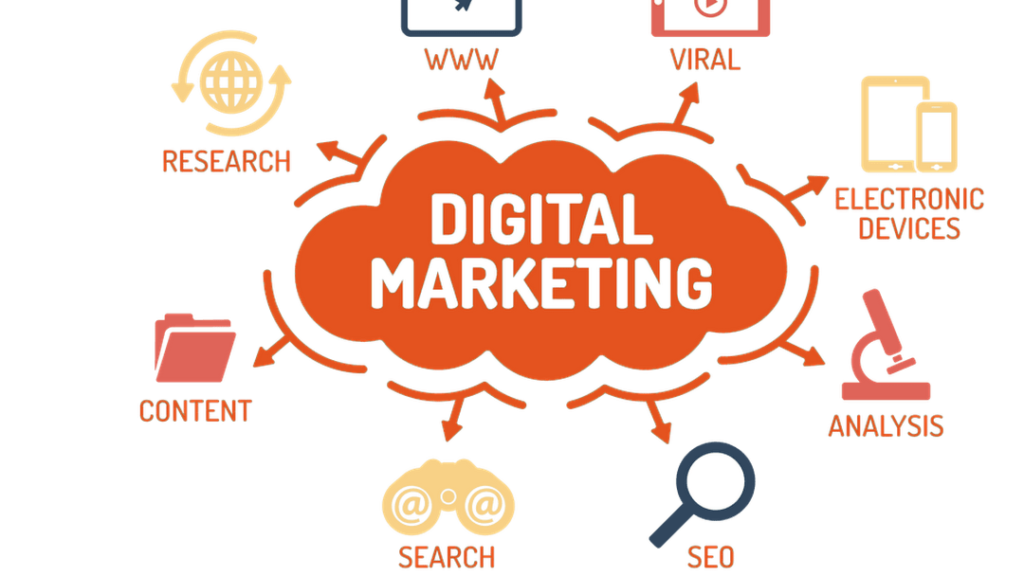 digital marketing company Canada Almost everyone uses the term digital marketing in a broader sense but many of them are not aware of different types of digital marketing that can be used to promote the products and services