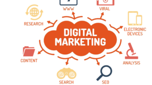 digital marketing company Canada Almost everyone uses the term digital marketing in a broader sense but many of them are not aware of different types of digital marketing that can be used to promote the products and services