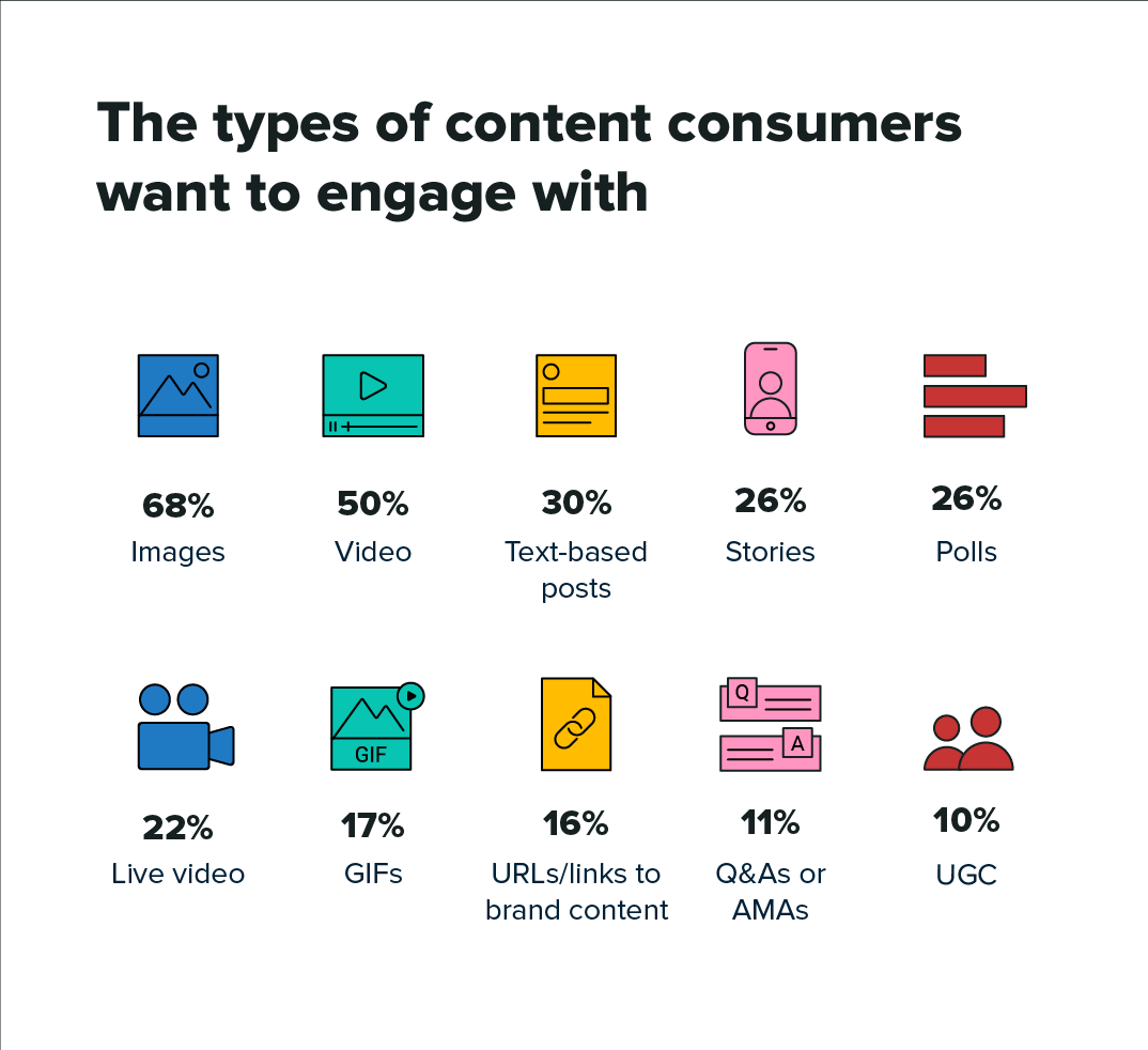 social media engagement